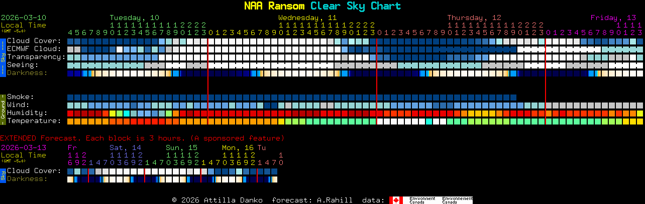 Current forecast for NAA Ransom Clear Sky Chart