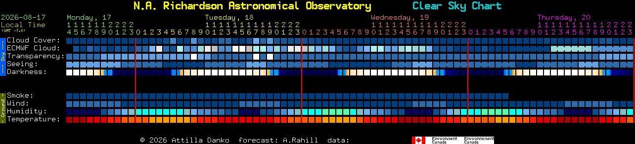 Current forecast for N.A. Richardson Astronomical Observatory Clear Sky Chart
