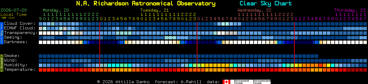 Current forecast for N.A. Richardson Astronomical Observatory Clear Sky Chart