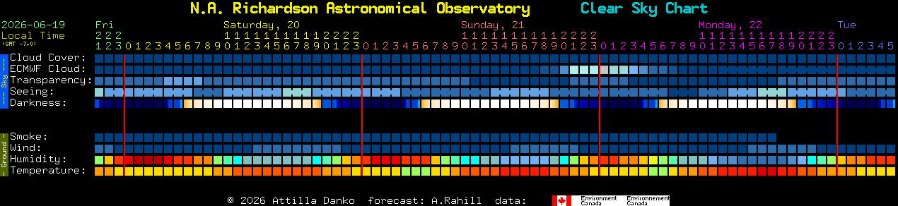 Current forecast for N.A. Richardson Astronomical Observatory Clear Sky Chart