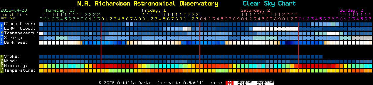 Current forecast for N.A. Richardson Astronomical Observatory Clear Sky Chart