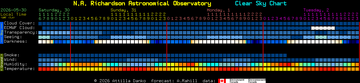 Current forecast for N.A. Richardson Astronomical Observatory Clear Sky Chart