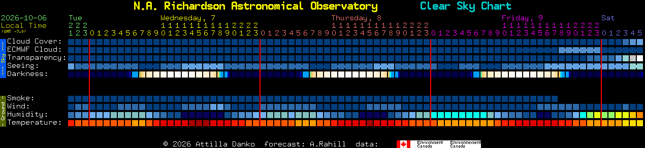 Current forecast for N.A. Richardson Astronomical Observatory Clear Sky Chart