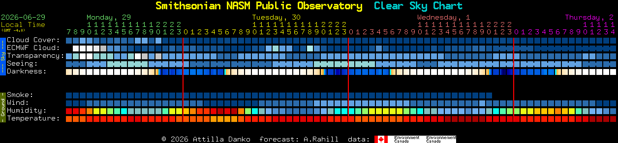 Current forecast for Smithsonian NASM Public Observatory Clear Sky Chart