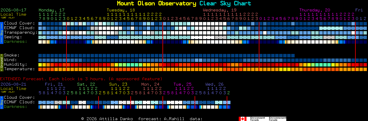 Current forecast for Mount Olson Observatory Clear Sky Chart