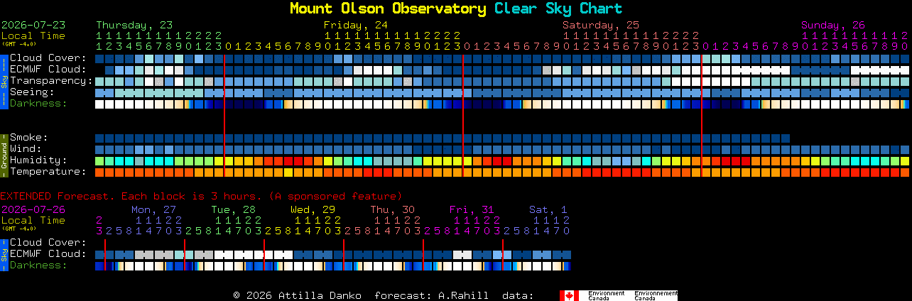 Current forecast for Mount Olson Observatory Clear Sky Chart