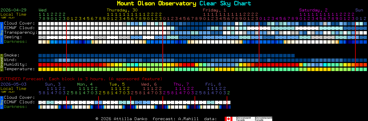 Current forecast for Mount Olson Observatory Clear Sky Chart