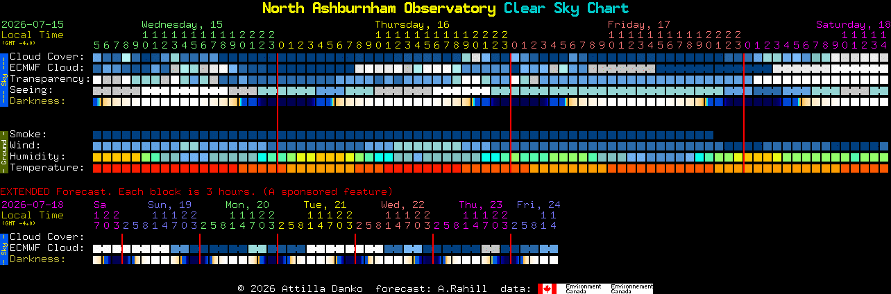 Current forecast for North Ashburnham Observatory Clear Sky Chart