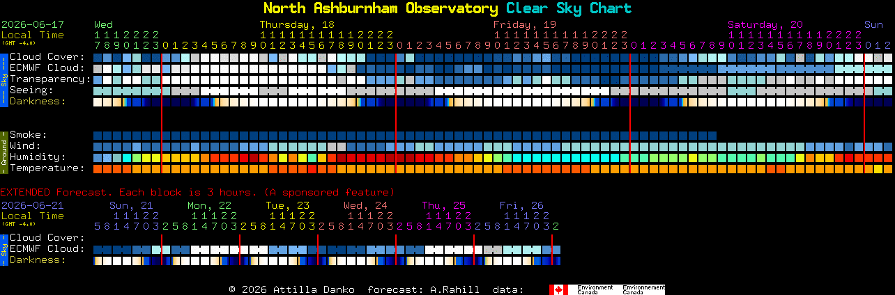 Current forecast for North Ashburnham Observatory Clear Sky Chart