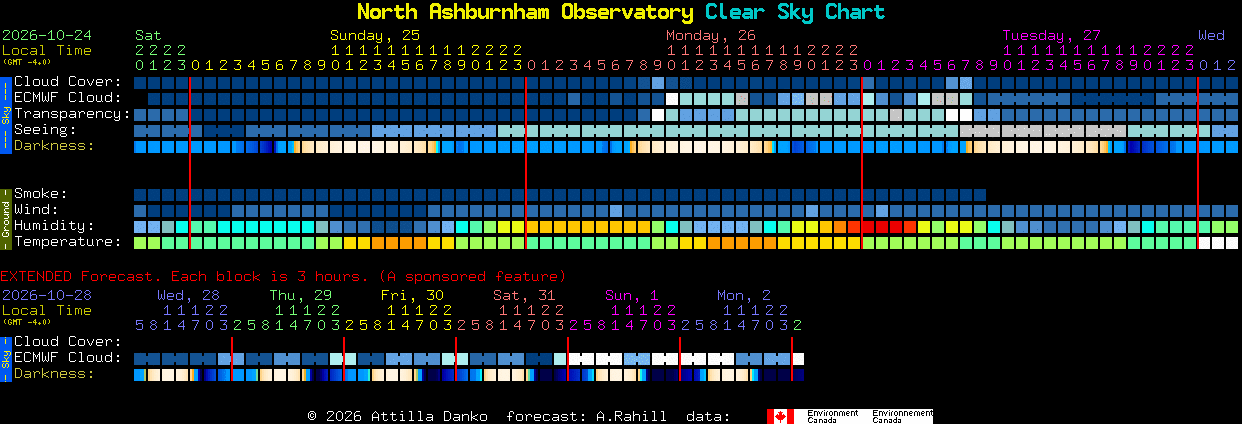 Current forecast for North Ashburnham Observatory Clear Sky Chart