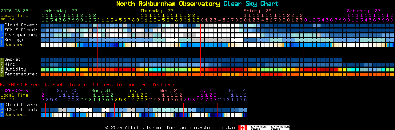 Current forecast for North Ashburnham Observatory Clear Sky Chart