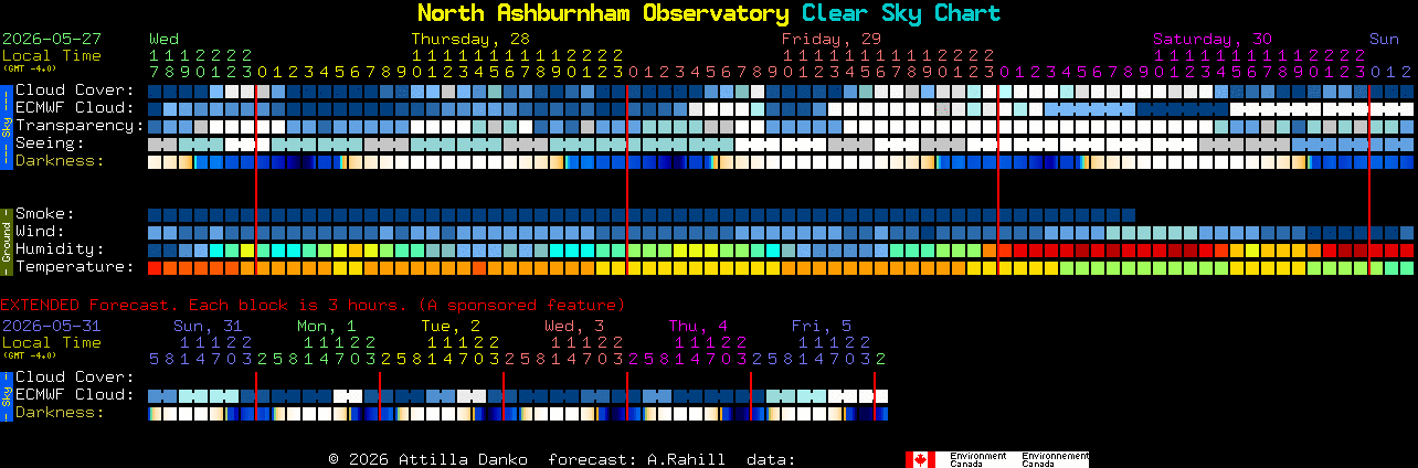 Current forecast for North Ashburnham Observatory Clear Sky Chart