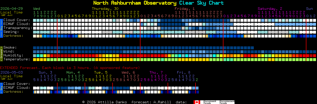 Current forecast for North Ashburnham Observatory Clear Sky Chart