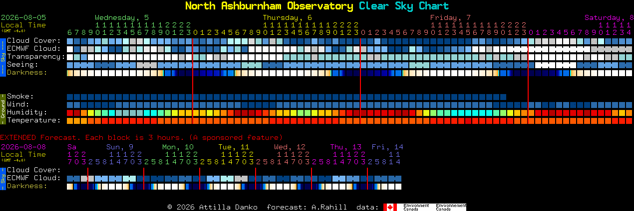 Current forecast for North Ashburnham Observatory Clear Sky Chart