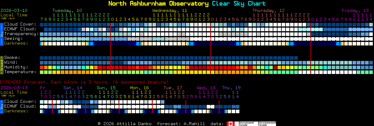 Current forecast for North Ashburnham Observatory Clear Sky Chart