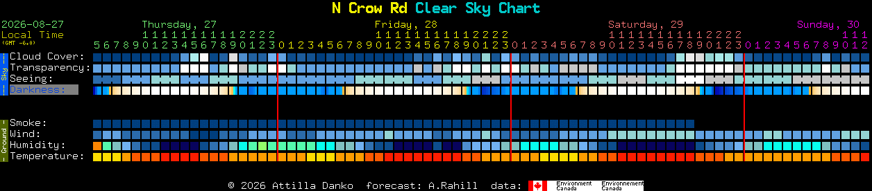 Current forecast for N Crow Rd Clear Sky Chart