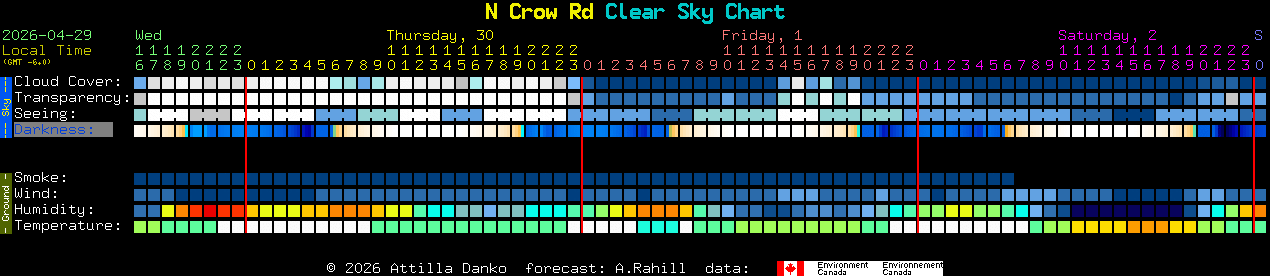 Current forecast for N Crow Rd Clear Sky Chart