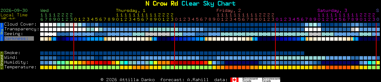 Current forecast for N Crow Rd Clear Sky Chart
