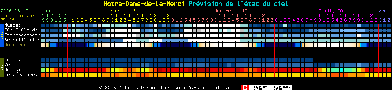 Current forecast for Notre-Dame-de-la-Merci Clear Sky Chart