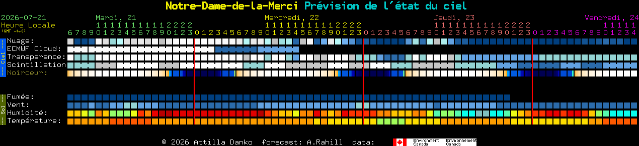 Current forecast for Notre-Dame-de-la-Merci Clear Sky Chart
