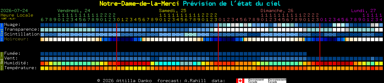 Current forecast for Notre-Dame-de-la-Merci Clear Sky Chart
