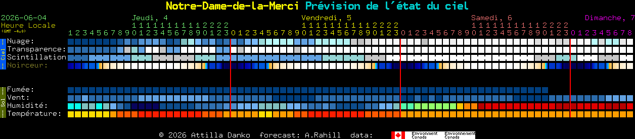 Current forecast for Notre-Dame-de-la-Merci Clear Sky Chart