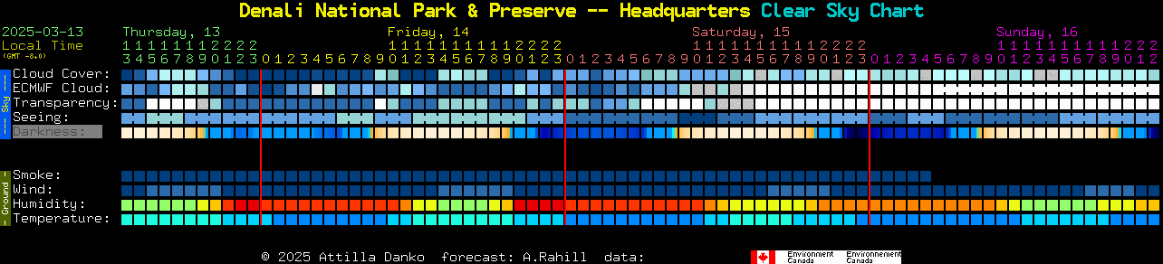 Current forecast for Denali National Park & Preserve -- Headquarters Clear Sky Chart