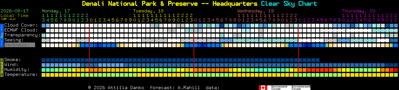 Current forecast for Denali National Park & Preserve -- Headquarters Clear Sky Chart