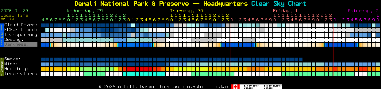 Current forecast for Denali National Park & Preserve -- Headquarters Clear Sky Chart