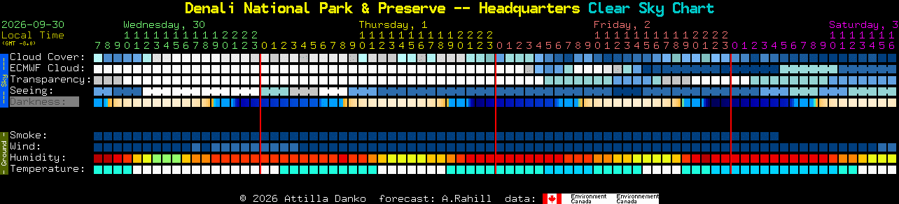 Current forecast for Denali National Park & Preserve -- Headquarters Clear Sky Chart