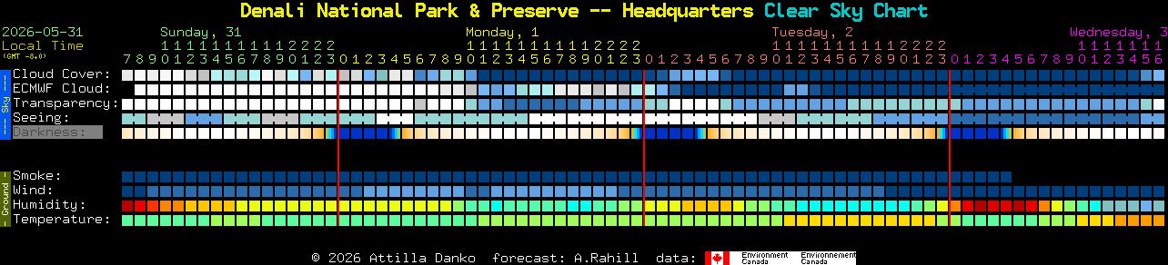 Current forecast for Denali National Park & Preserve -- Headquarters Clear Sky Chart