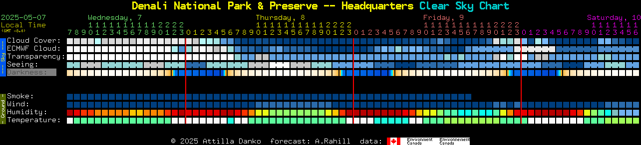 Current forecast for Denali National Park & Preserve -- Headquarters Clear Sky Chart