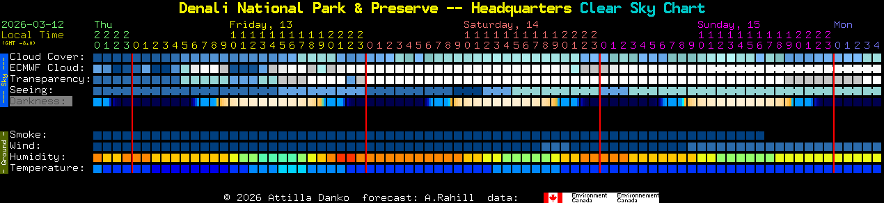 Current forecast for Denali National Park & Preserve -- Headquarters Clear Sky Chart