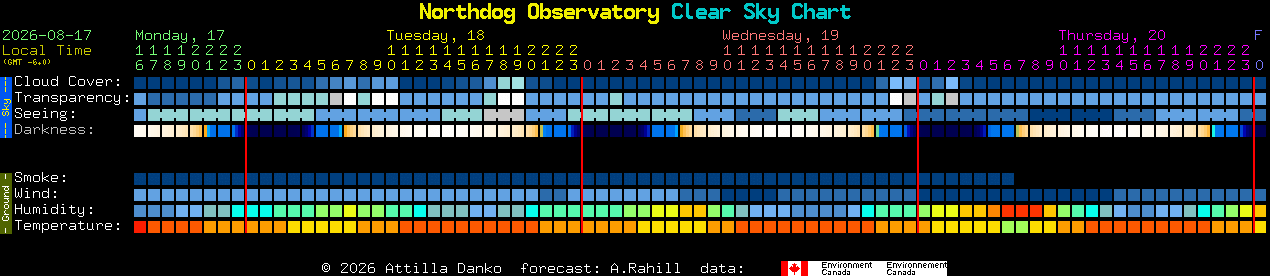 Current forecast for Northdog Observatory Clear Sky Chart