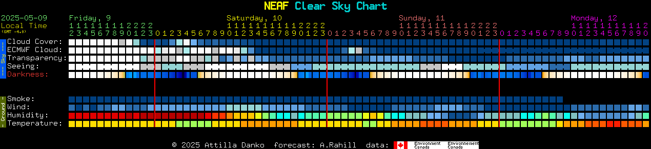 Current forecast for NEAF Clear Sky Chart