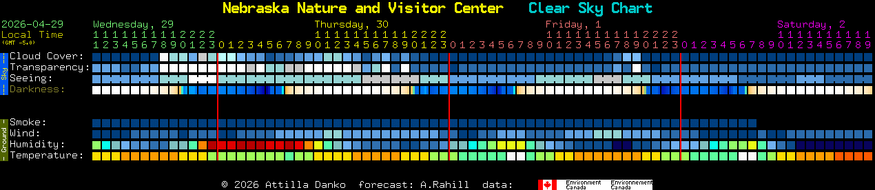 Current forecast for Nebraska Nature and Visitor Center Clear Sky Chart