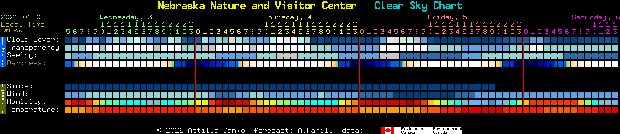 Current forecast for Nebraska Nature and Visitor Center Clear Sky Chart