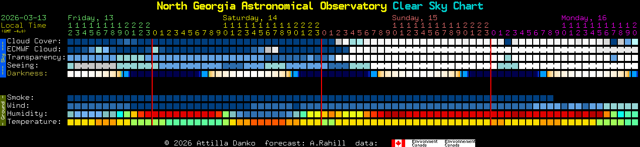 Current forecast for North Georgia Astronomical Observatory Clear Sky Chart