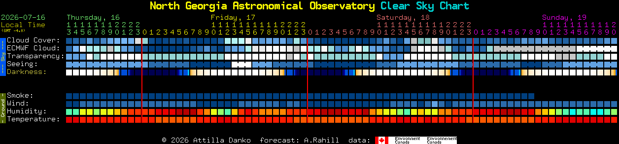 Current forecast for North Georgia Astronomical Observatory Clear Sky Chart