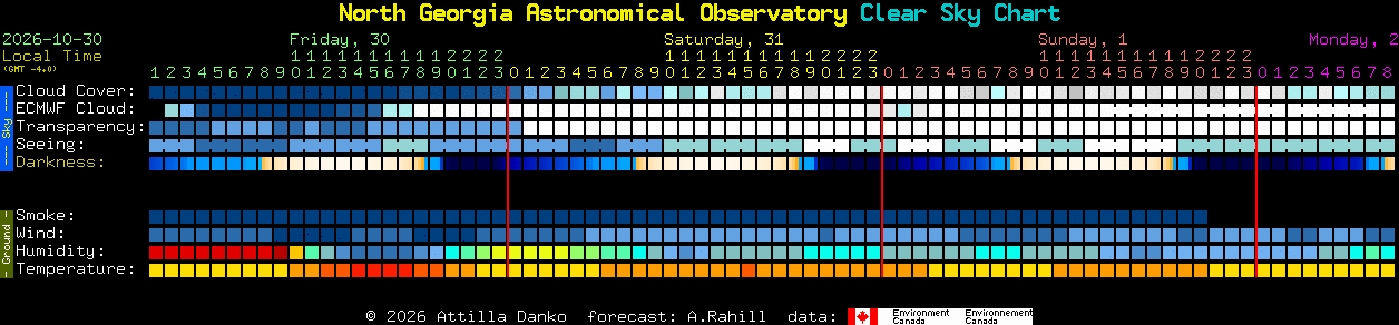 Current forecast for North Georgia Astronomical Observatory Clear Sky Chart