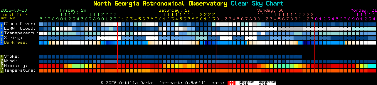 Current forecast for North Georgia Astronomical Observatory Clear Sky Chart