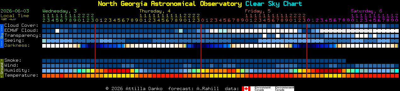 Current forecast for North Georgia Astronomical Observatory Clear Sky Chart