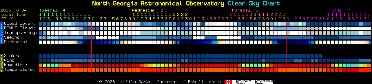 Current forecast for North Georgia Astronomical Observatory Clear Sky Chart
