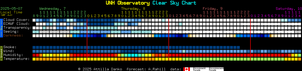 Current forecast for UNH Observatory Clear Sky Chart