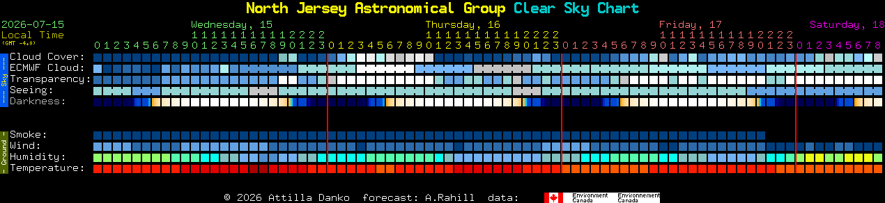 Current forecast for North Jersey Astronomical Group Clear Sky Chart