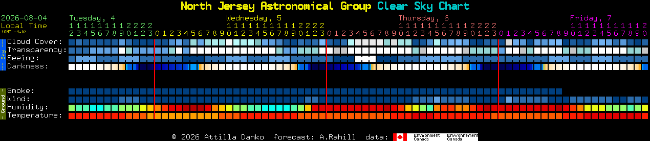 Current forecast for North Jersey Astronomical Group Clear Sky Chart