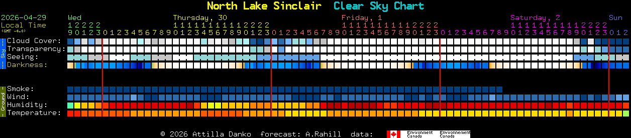 Current forecast for North Lake Sinclair Clear Sky Chart