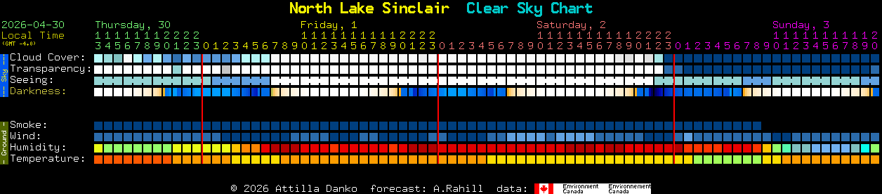 Current forecast for North Lake Sinclair Clear Sky Chart