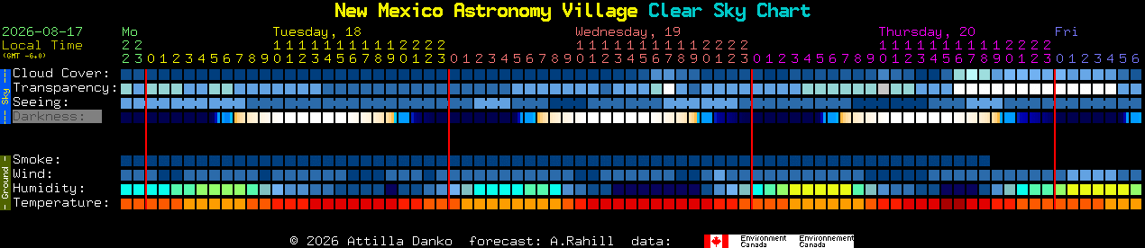 Current forecast for New Mexico Astronomy Village Clear Sky Chart