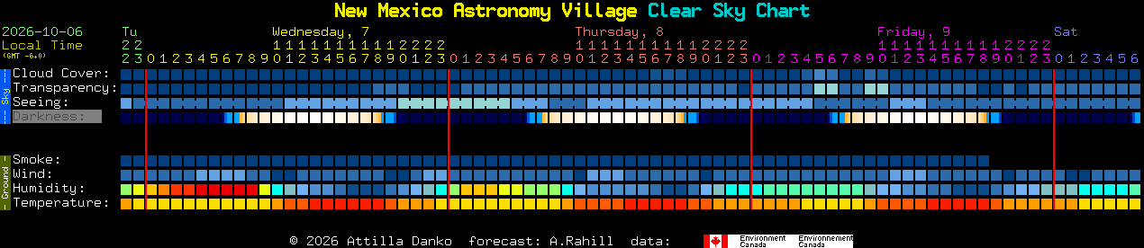 Current forecast for New Mexico Astronomy Village Clear Sky Chart